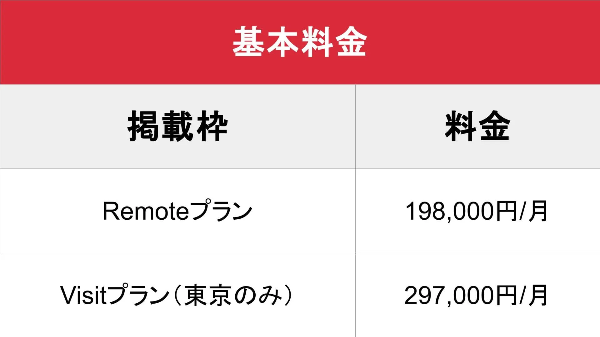 MAP Influence（マップインフルエンス）_基本料金表